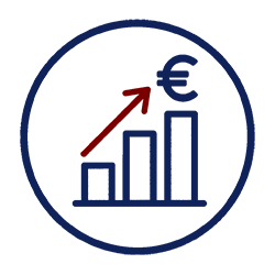 Résultats et rentabilité